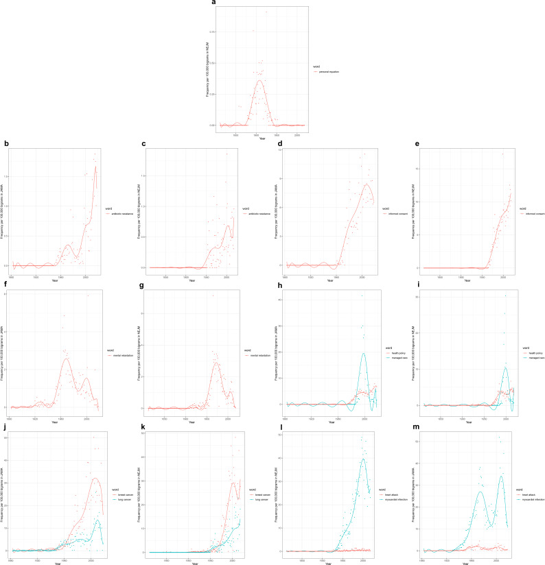 elife-72602-fig3.jpg