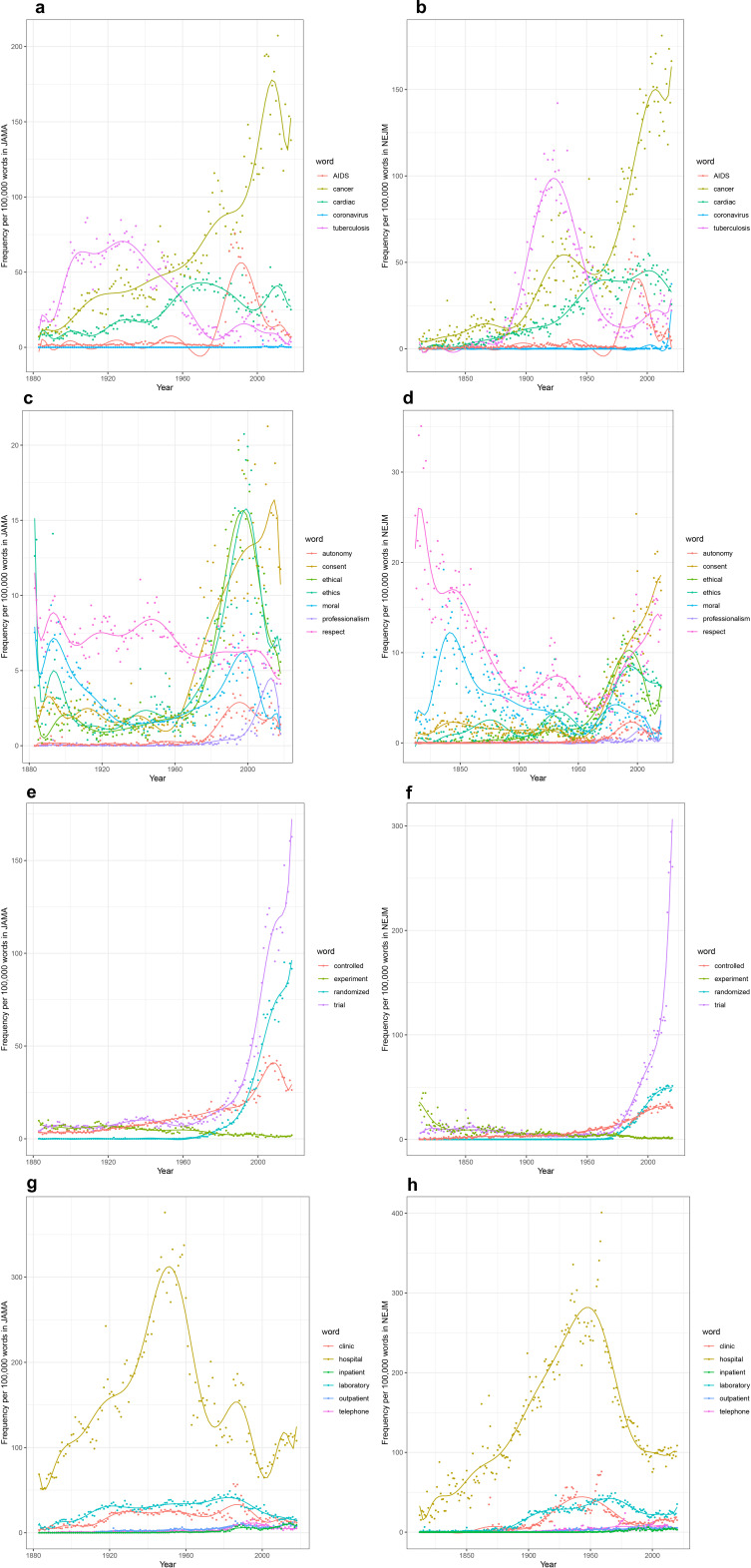 elife-72602-fig2.jpg