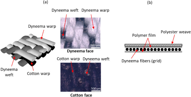 Thermal and mechanical characterization of high performance polymer ...