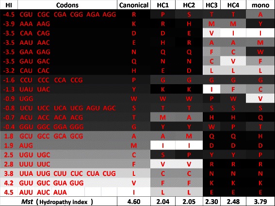 Figure 18