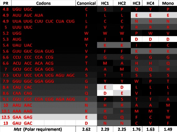 Figure 17