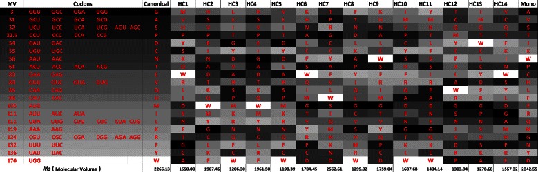 Figure 16