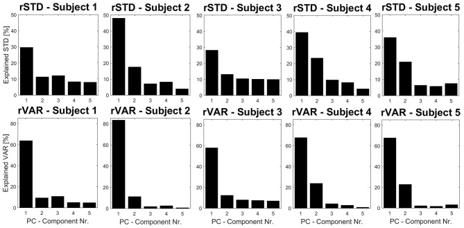 Figure 5