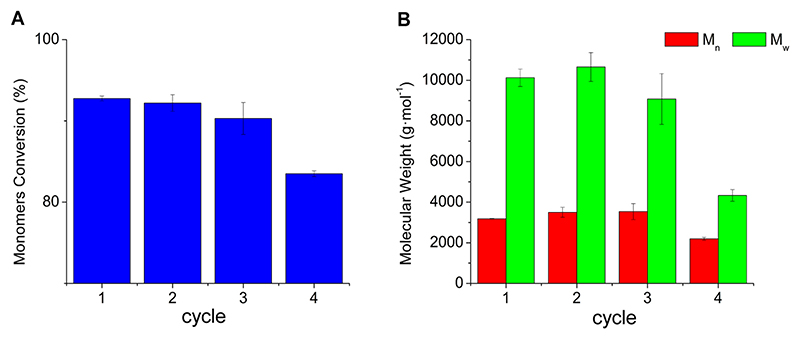 Fig. 7