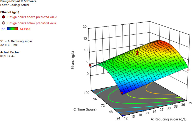 Fig. 9