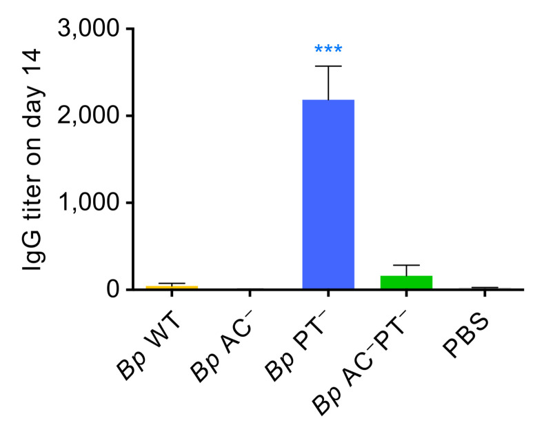 Fig 9