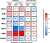 Extended Data Figure 1.