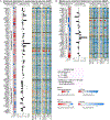 Extended Data Figure 9.