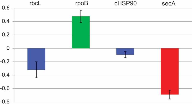 Figure 4.