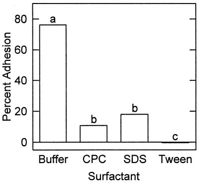 FIG. 6