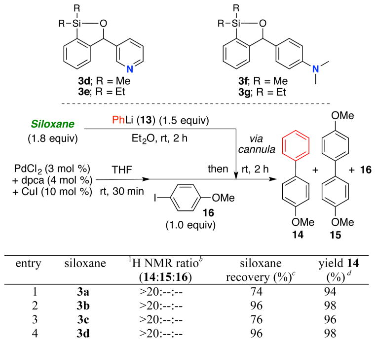 Scheme 4