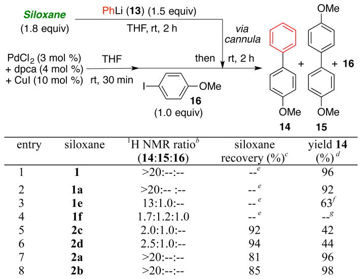 Scheme 3