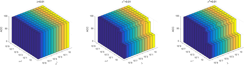 Figure 6.