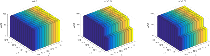 Figure 7.