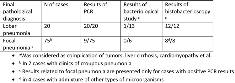 graphic file with name 15010_2021_1689_Tab5_HTML.jpg