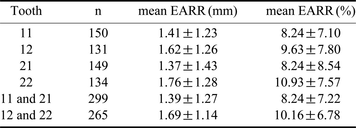 graphic file with name isd-42-147-i002.jpg