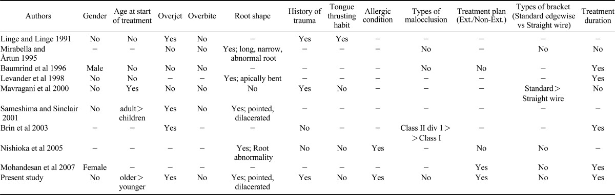 graphic file with name isd-42-147-i005.jpg