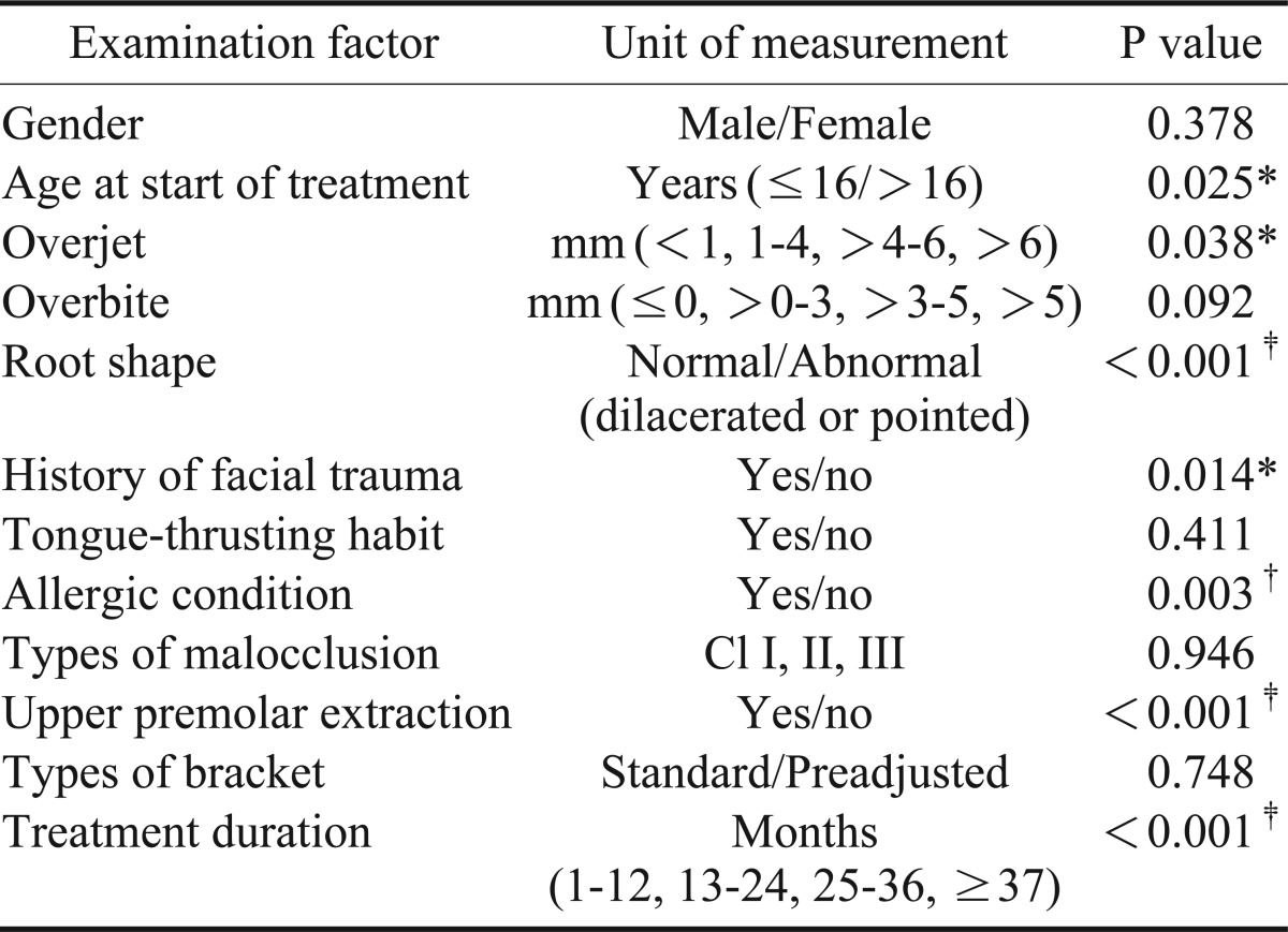 graphic file with name isd-42-147-i001.jpg