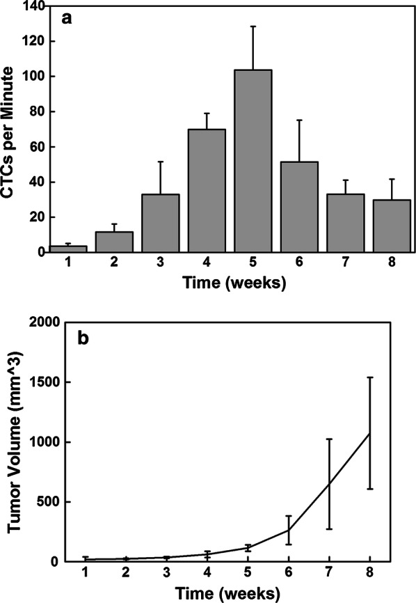 Fig. 3