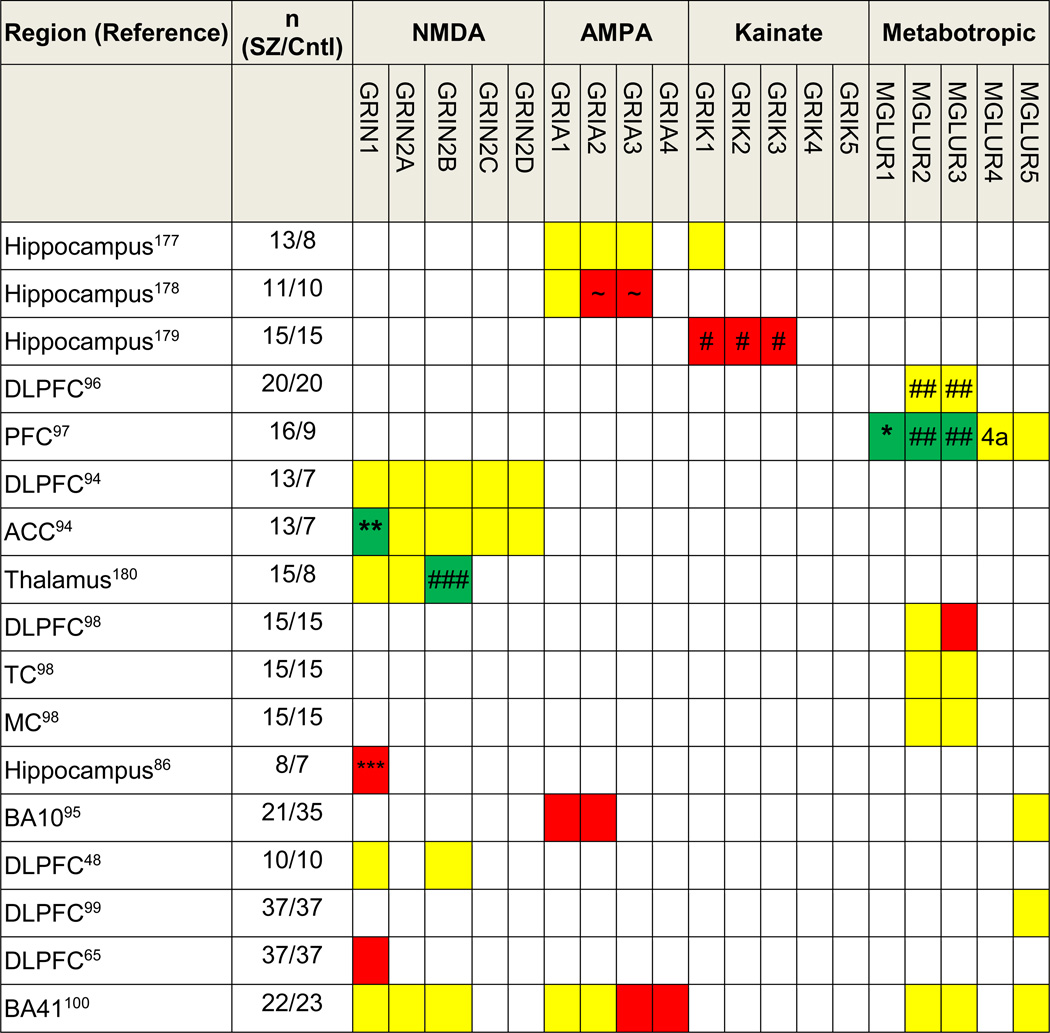 graphic file with name nihms625030t1.jpg