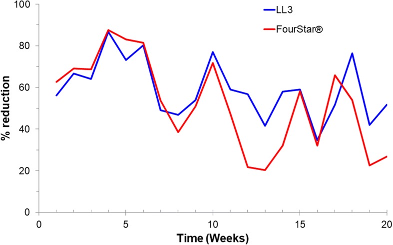 Fig. 3