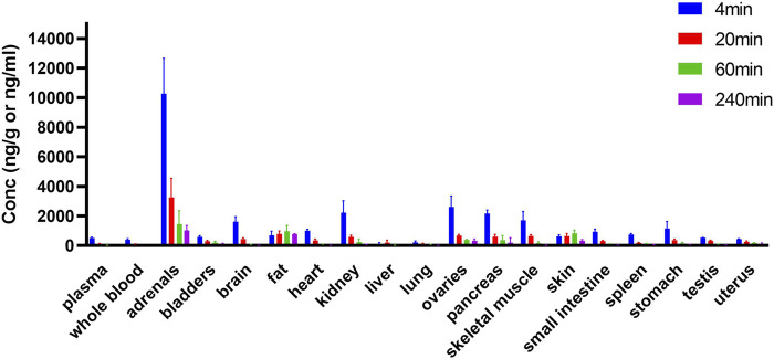 FIGURE 6