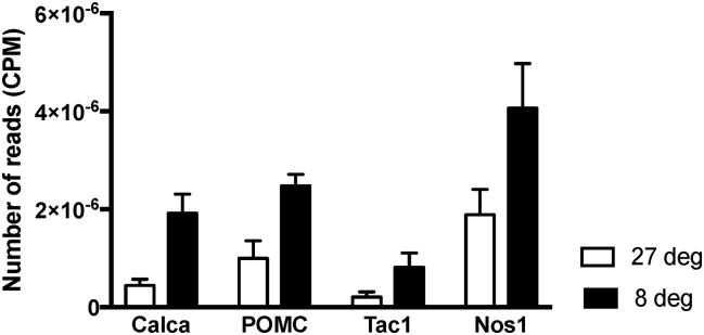 Figure 3