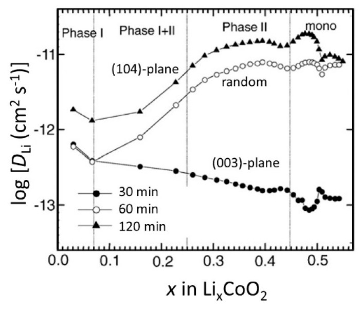 Figure 11