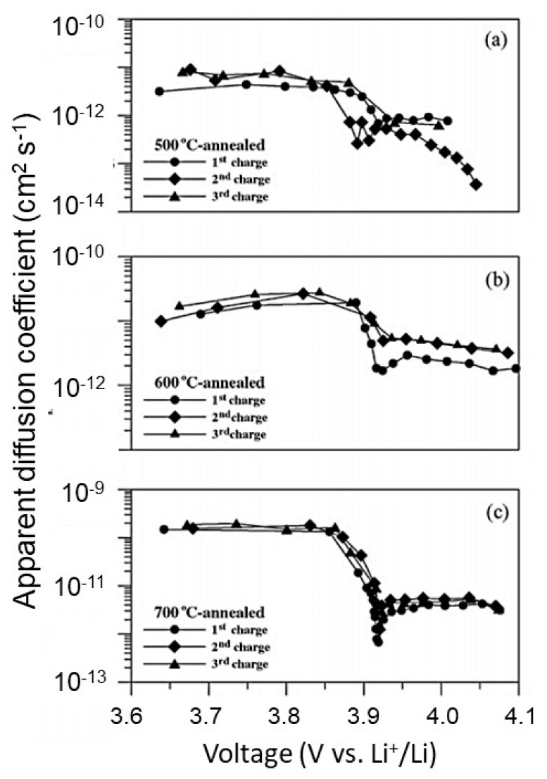 Figure 12