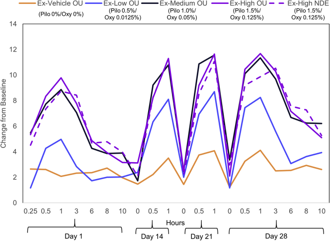 Figure 3