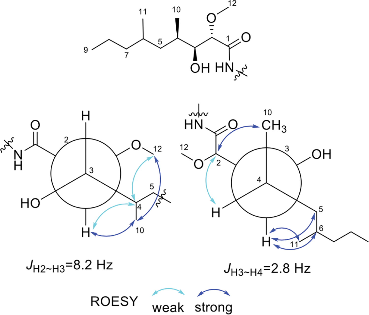 Figure 3.