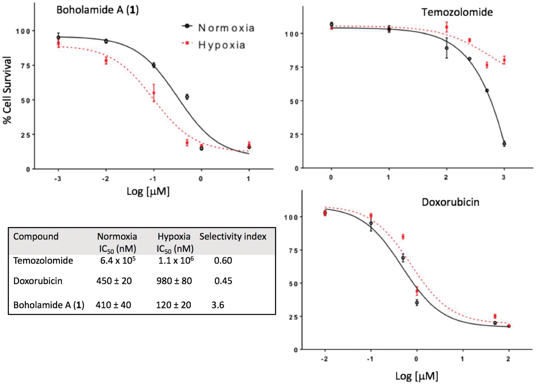 Figure 6.