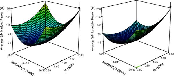 Fig. 8