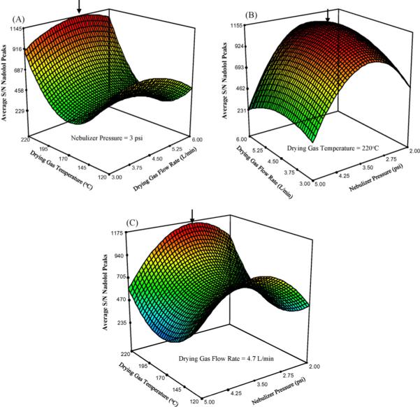 Fig. 9