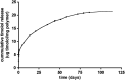 <b>FIG. 1.</b>