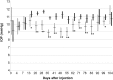 <b>FIG. 3.</b>