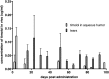 <b>FIG. 4.</b>