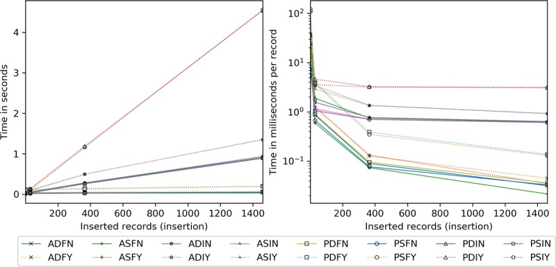 Figure 19