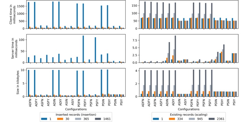 Figure 22