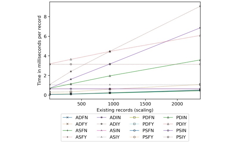 Figure 20