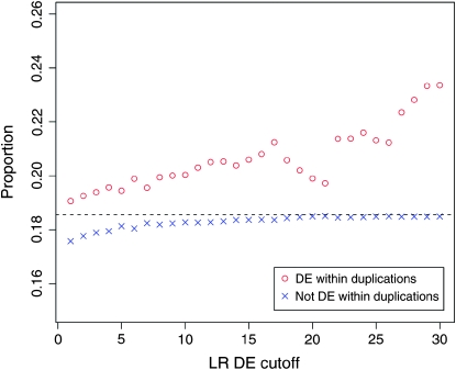 Figure 2.—