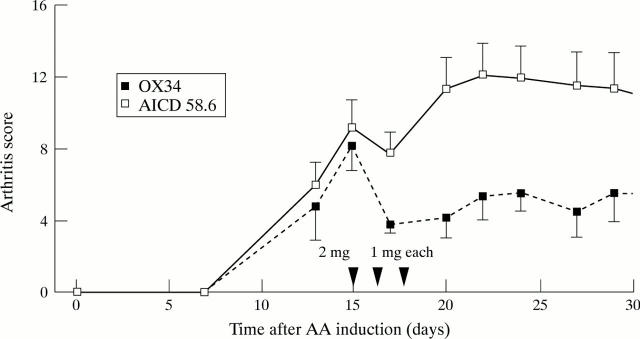 Figure 2  