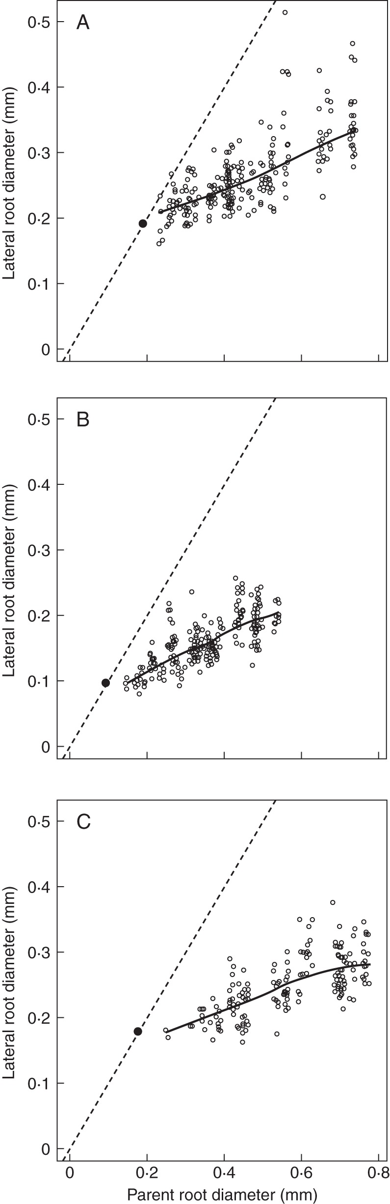 Fig. 3.