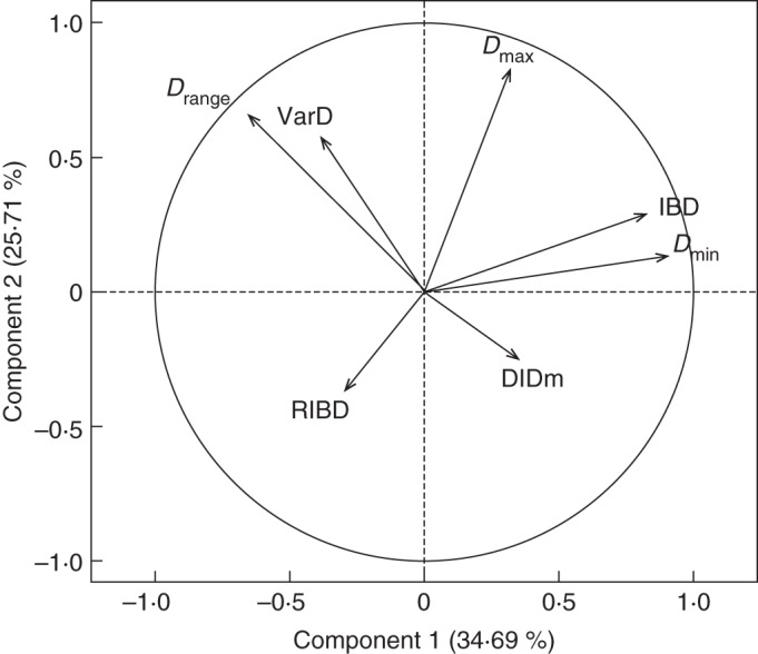 Fig. 4.