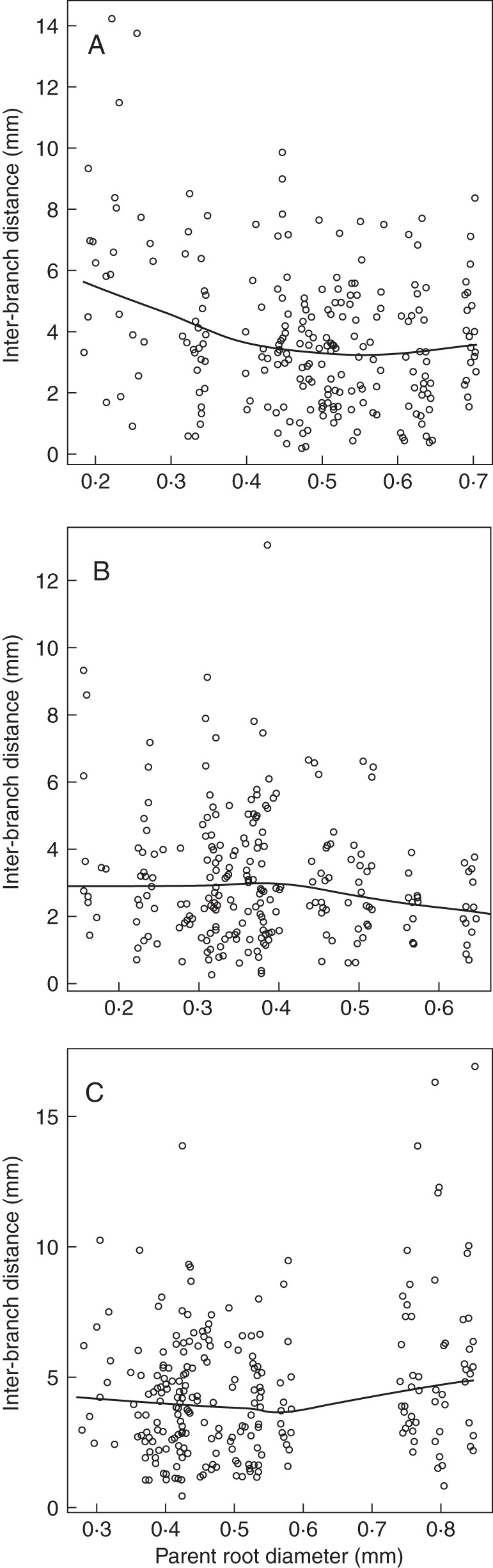 Fig. 2.