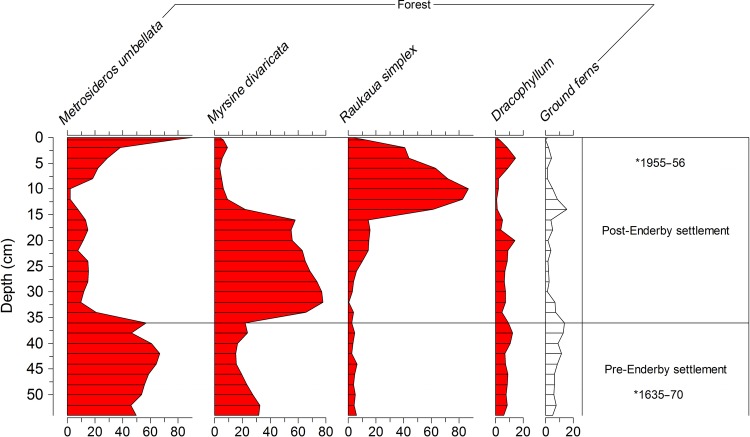 Figure 7.