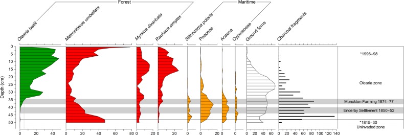 Figure 6.
