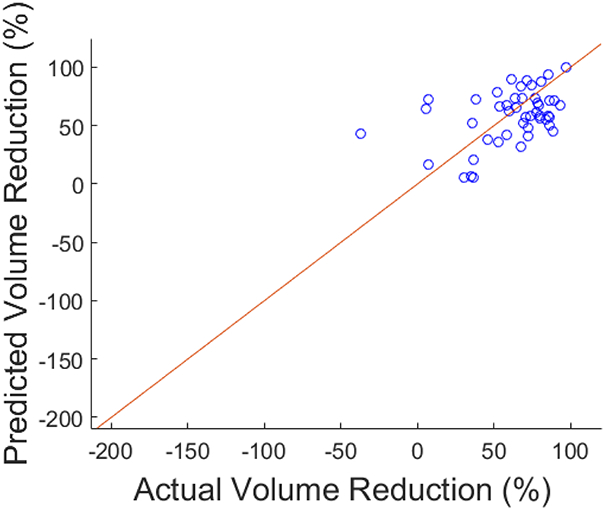 Figure 3b.