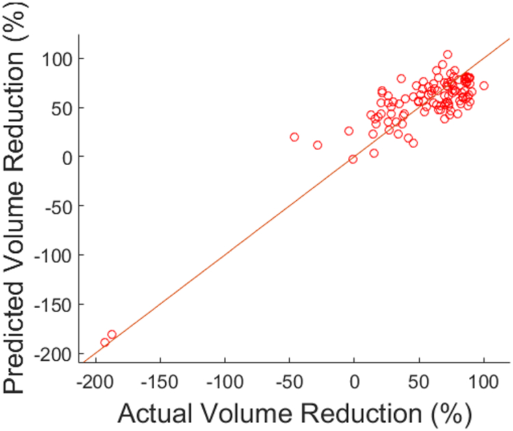 Figure 3a.