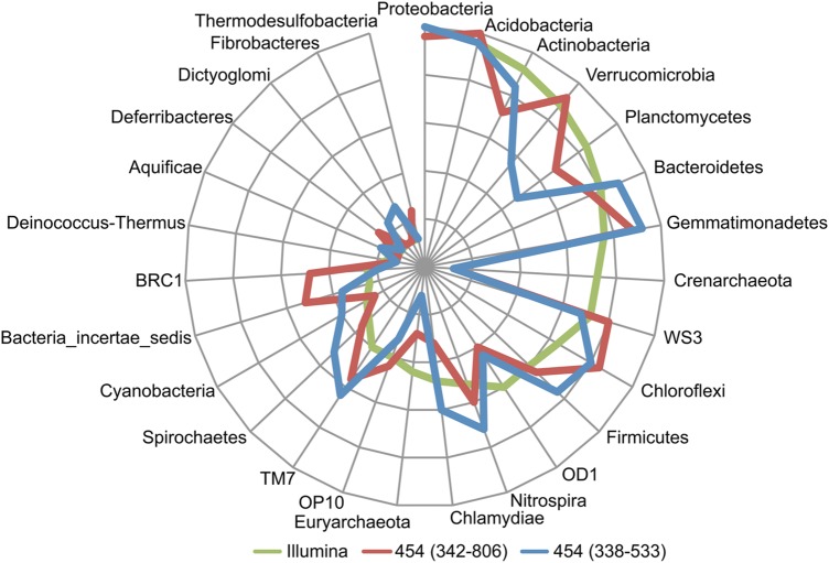 Figure 4.